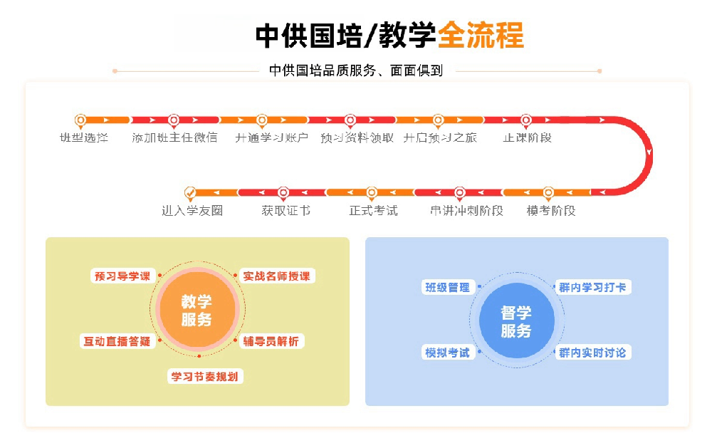 供应链合规监管升级，企业采购规范化、标准化成硬性要求