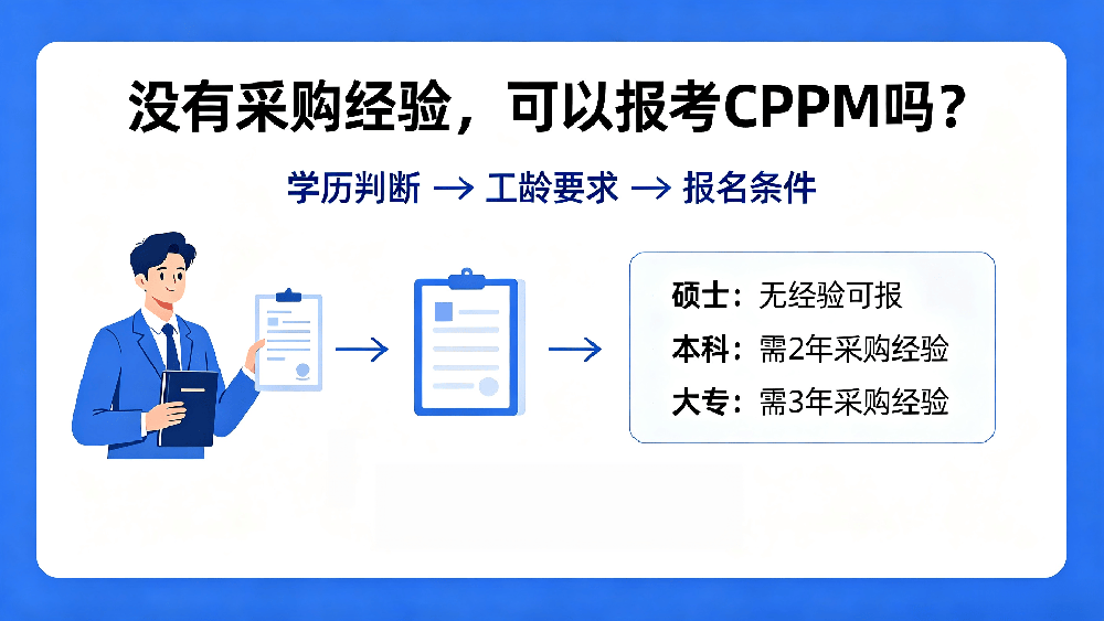没有采购相关工作经验，可以报考 CPPM 吗？